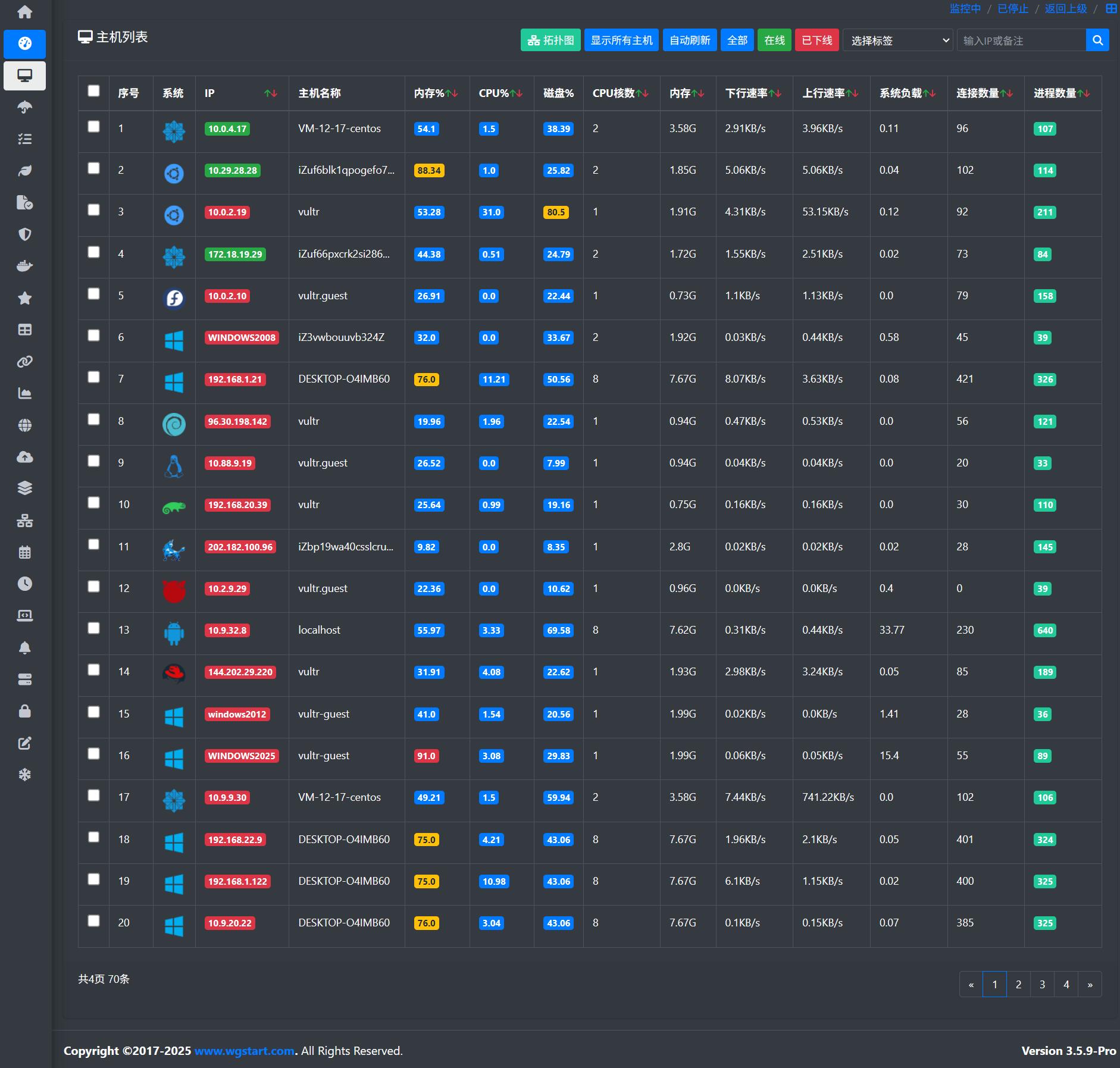 WGCLOUD - 监控概要图表