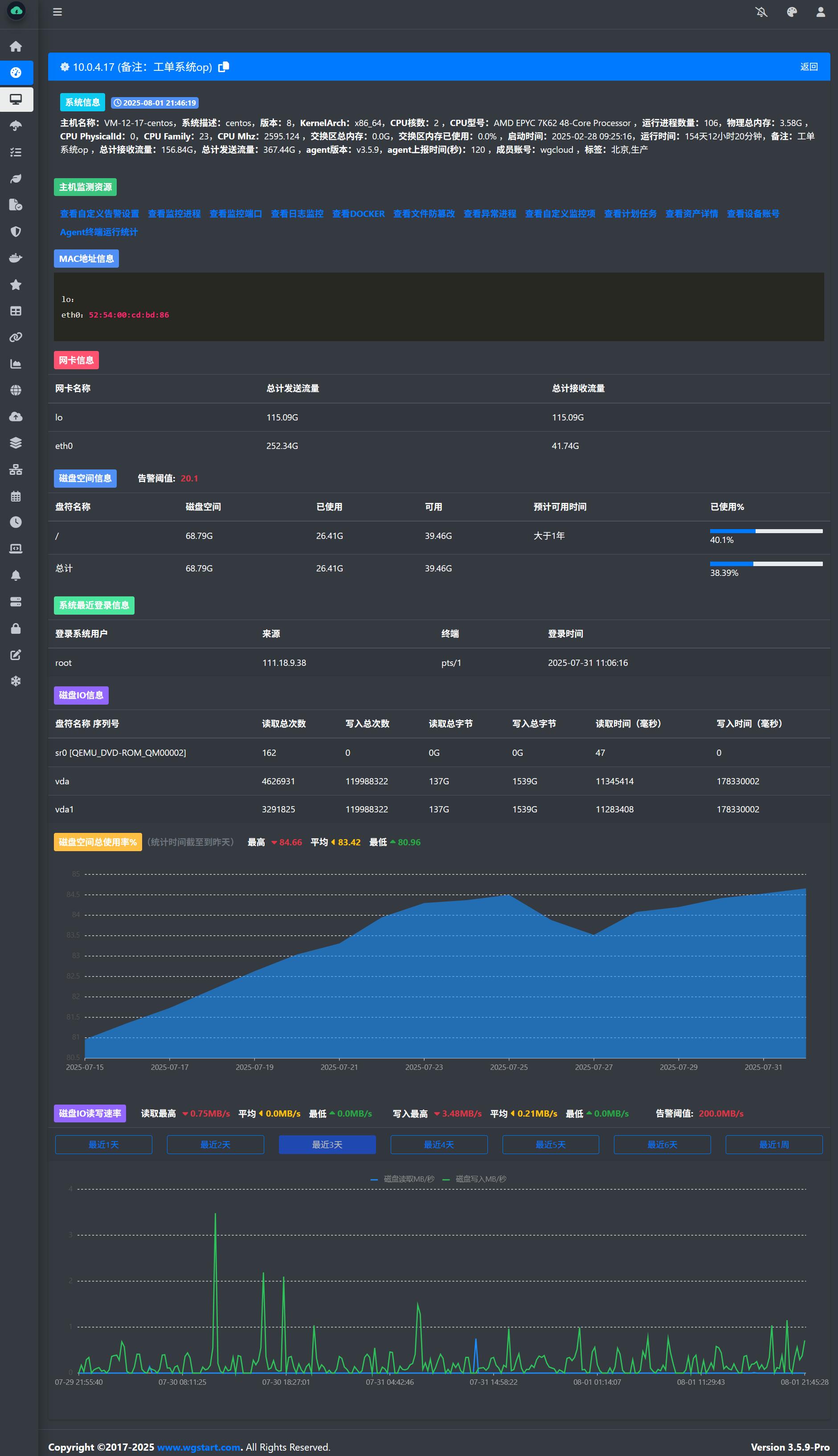 WGCLOUD - 监控概要图表