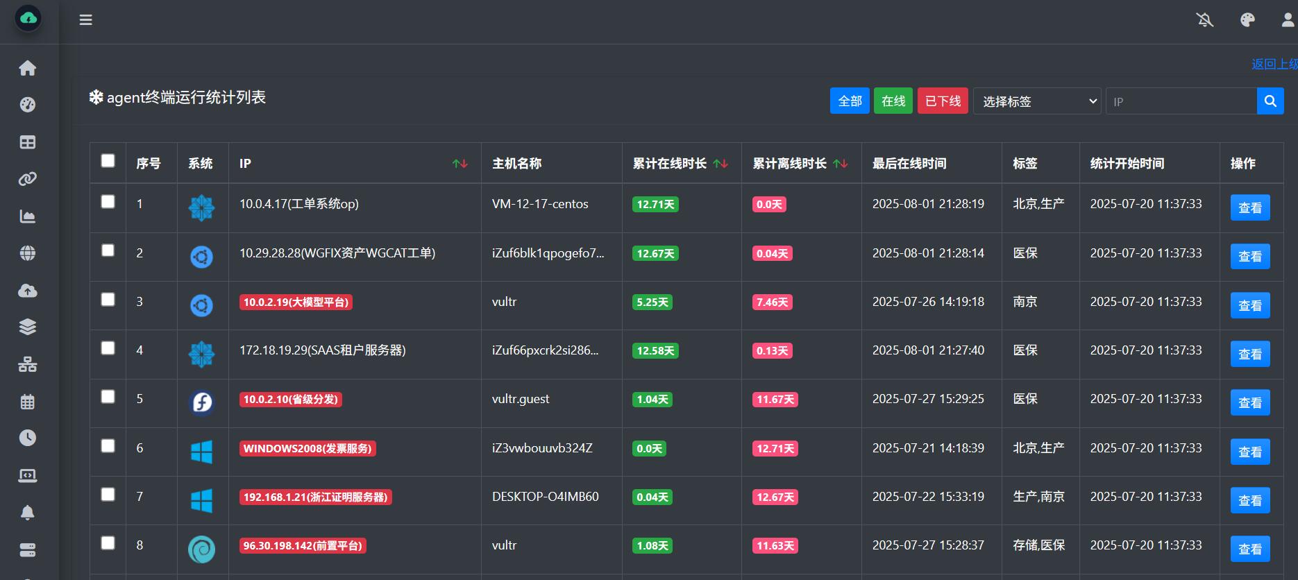 WGCLOUD - 监控概要图表